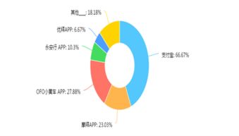 市場(chǎng)調(diào)研報(bào)告 定義、流程與實(shí)施要點(diǎn)